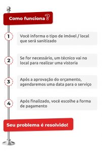 Como é feito o serviço de Sanitização